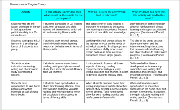 LLI develop program theory